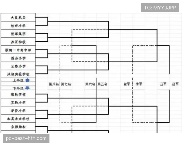 2026世界杯48队赛制如何规定小组晋级与淘汰赛名额