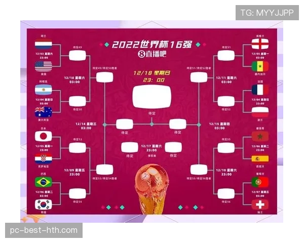 2026世界杯48队12个小组的赛制规则与晋级规则怎么算
