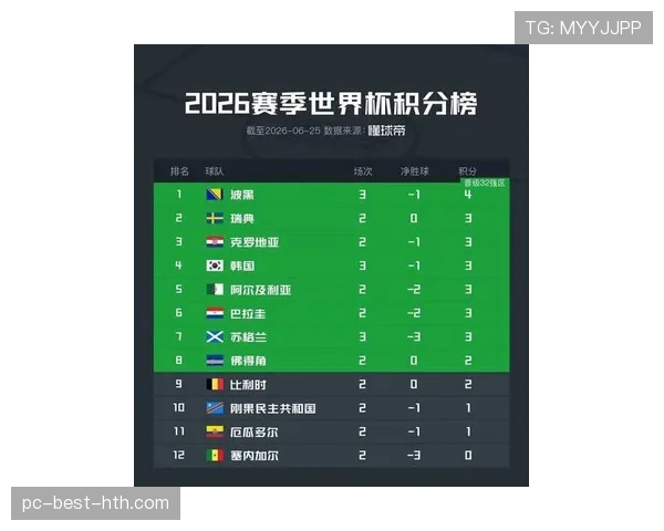2026世界杯最佳小组第三出线结果公布:淘汰赛版图成型 2026世界杯最佳小组第三出线结果公布:淘汰赛版图成型